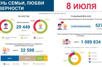 ростовстат