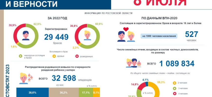 ростовстат
