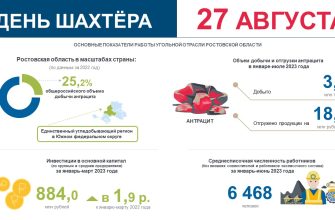день шахтера