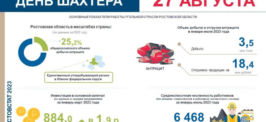день шахтера