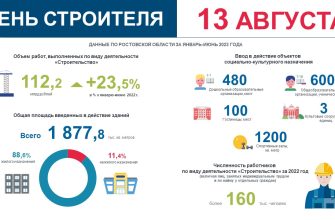 день строителя