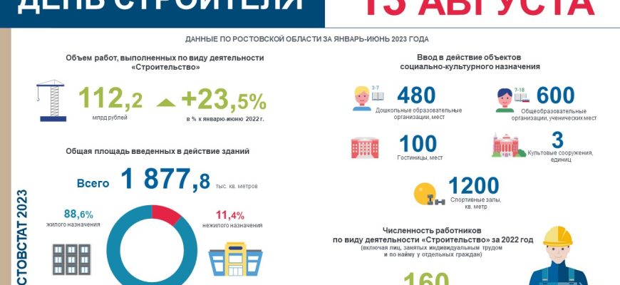 день строителя
