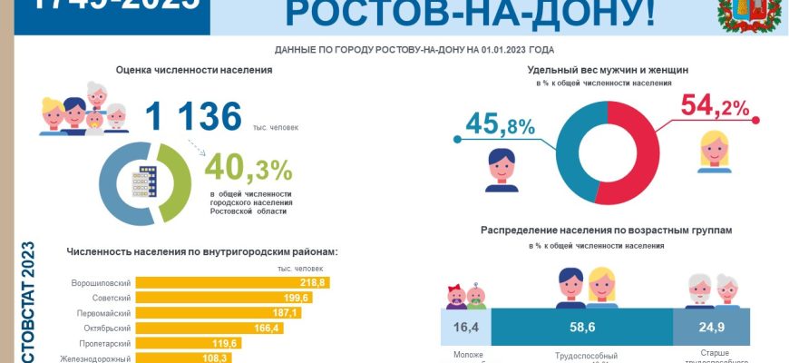 ростовстат