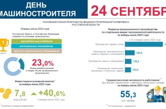 день машиностроителя