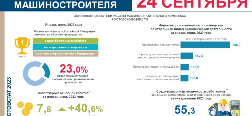 день машиностроителя