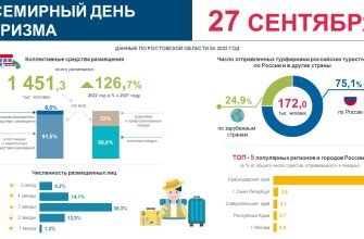 туризм