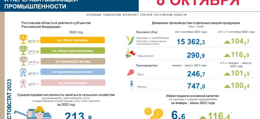 8 октября