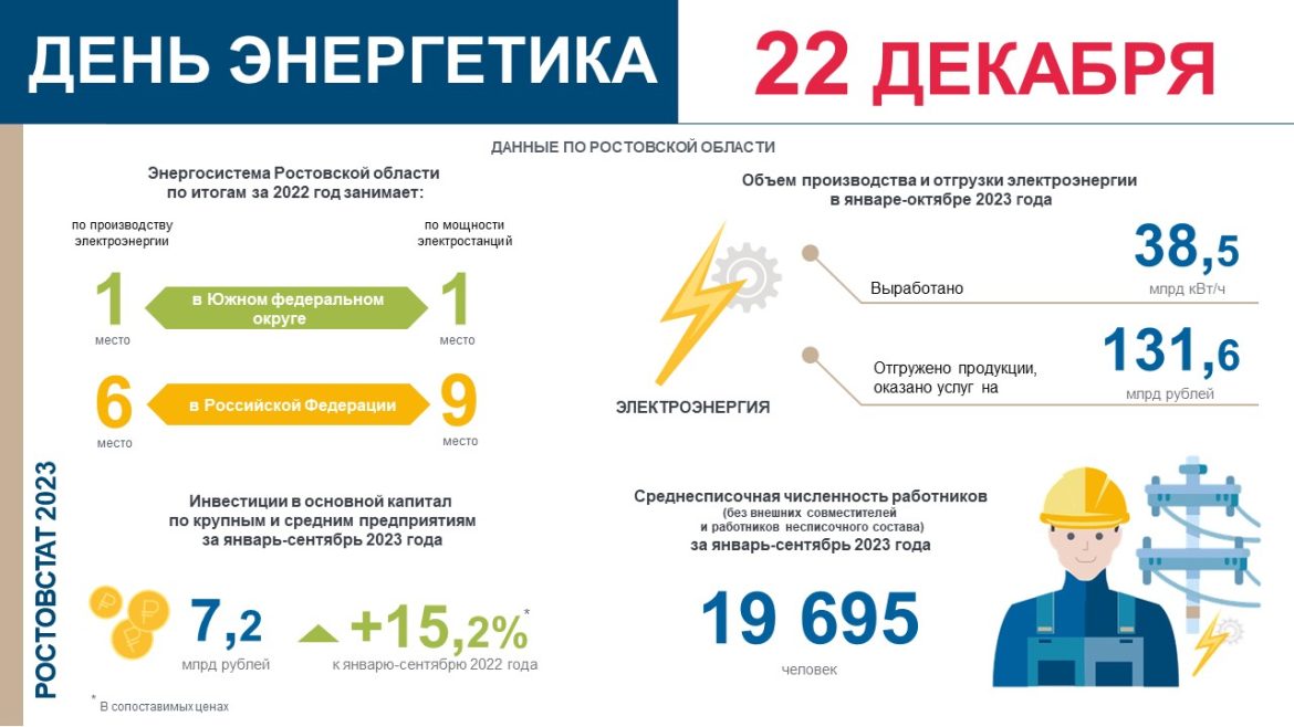 Ростовстат: День энергетика в цифрах