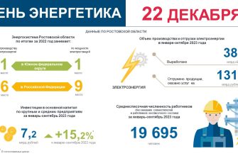 день энергетика