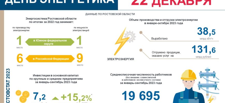 день энергетика