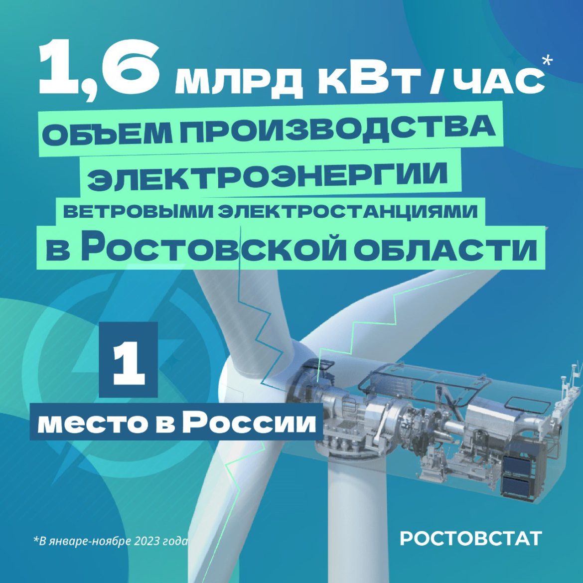 27 января на Выставке «Россия» на ВДНХ тематический день, посвященный энергетике
