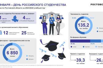 день студента