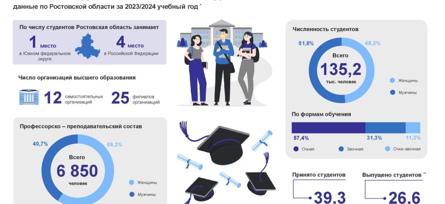 день студента