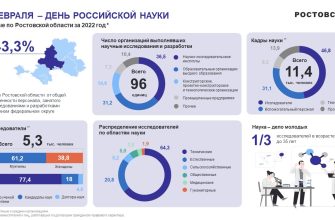 день науки