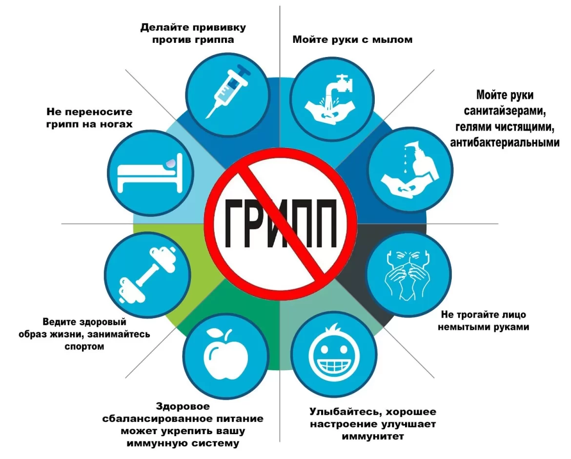 В Ростовской области увечилась заболеваемость гриппом