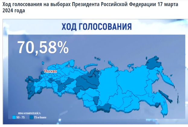 Явка избирателей на выборах президента России превысила 70 процентов
