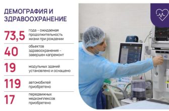 демография