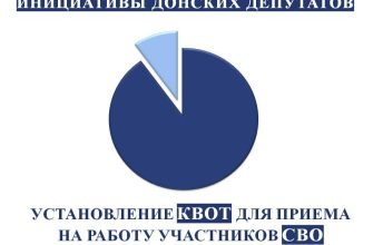 инициативы