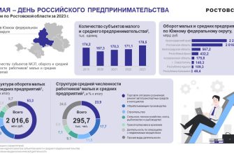 день предпринимателя