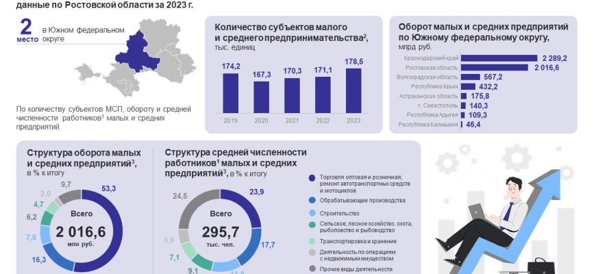 день предпринимателя