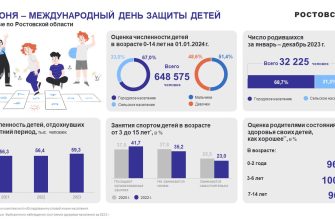 статистика