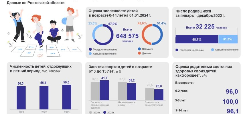 статистика