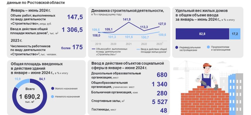 статистика