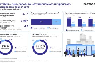 статистика