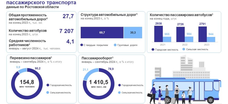 статистика