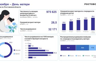 день матери