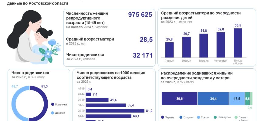 день матери