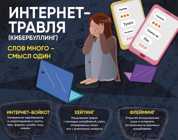 Внимание! Кибербуллинг – как не стать жертвой