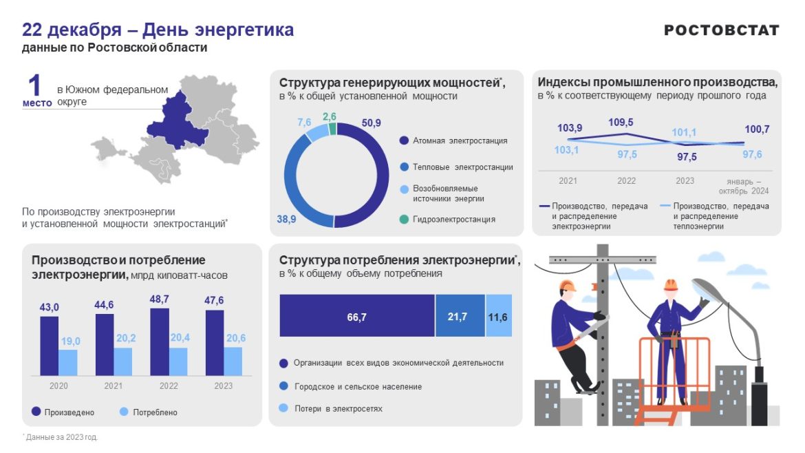 22 декабря — День энергетика