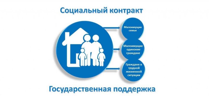 соцконтракт