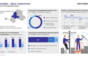 энергетики