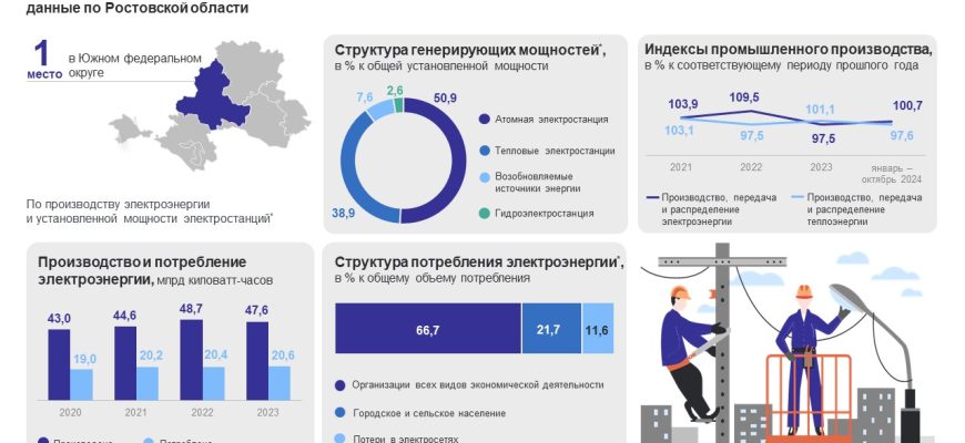 энергетики