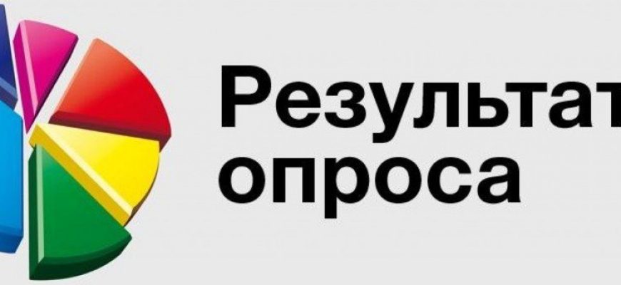 результаты