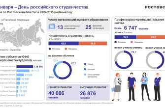 статистика