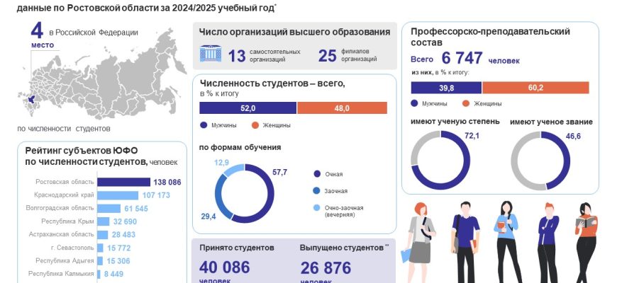 статистика