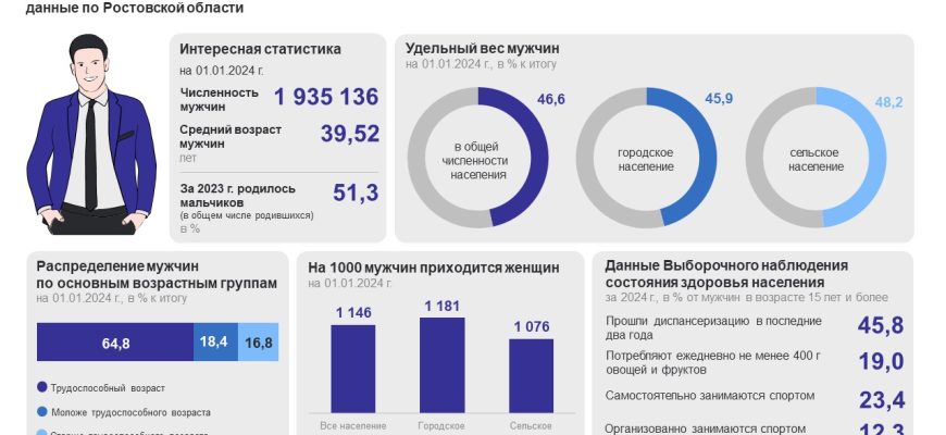 статистика