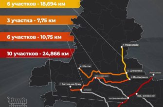 инфраструктура