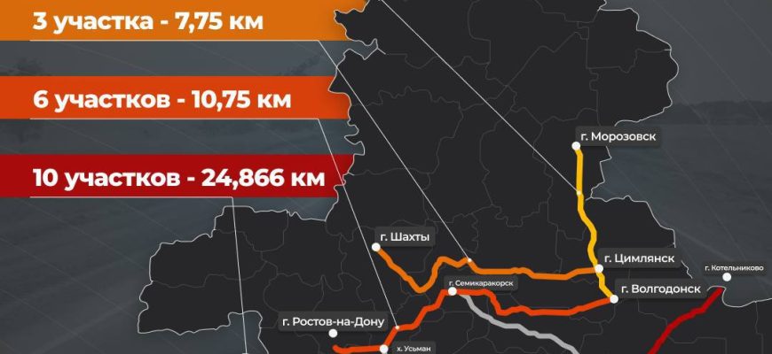 инфраструктура