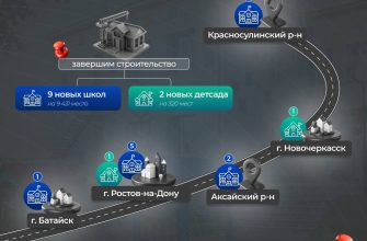 строительство