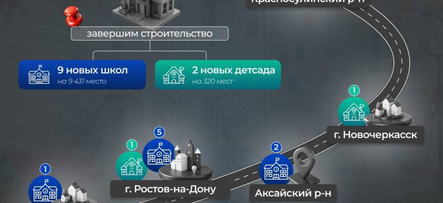 строительство