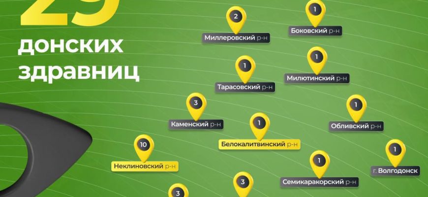 графика