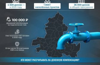 газификация