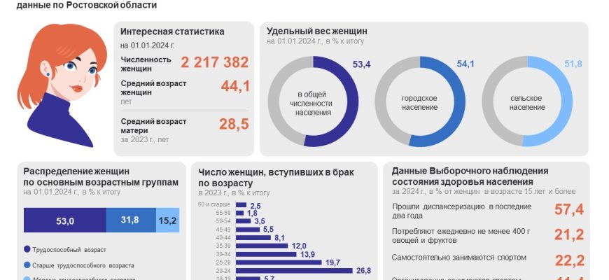 о женщинах