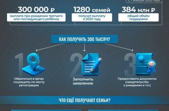 статистика