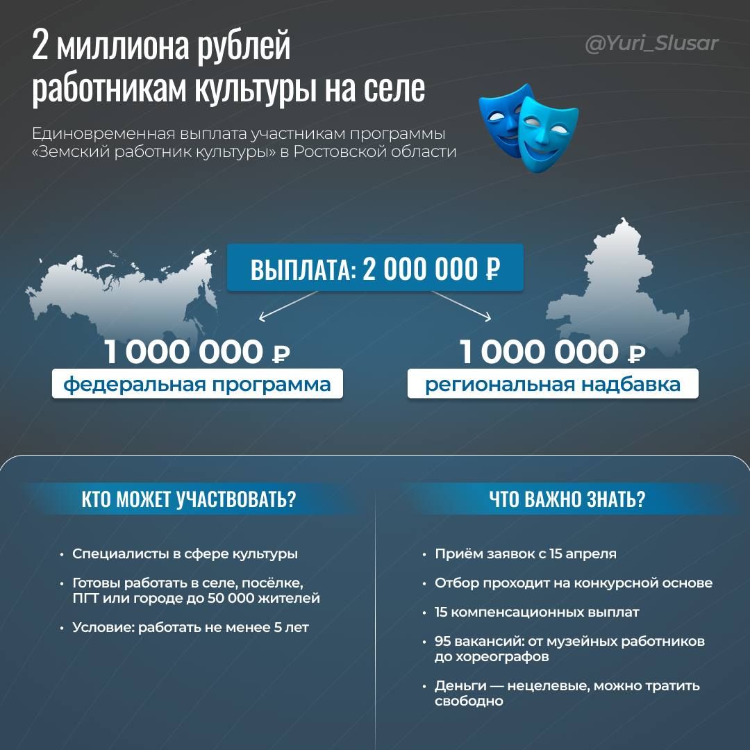 Слюсарь принял решение удвоить выплаты сельским работникам культуры