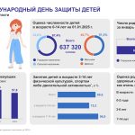 статистика